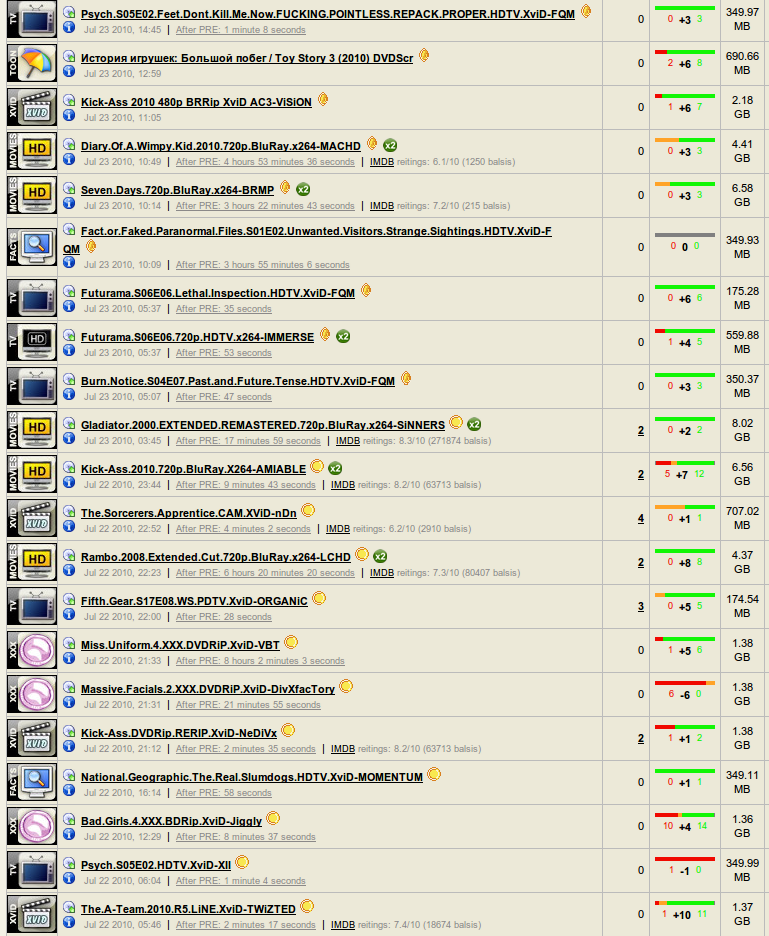 PRE times with uploader on gigabit seedbox.